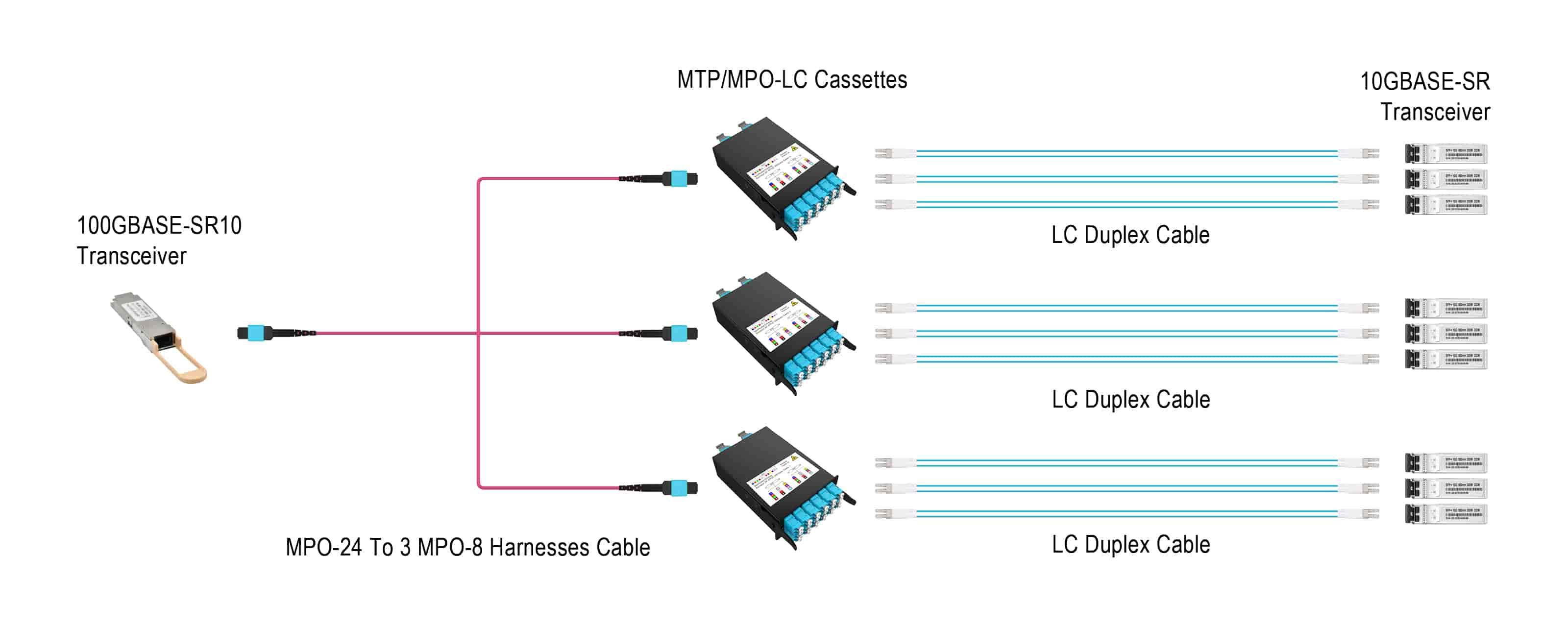 Optical Transceiver Module|QSFP28 100G SM ER4 CWDM Optical Module 40km 1295/1310nm Wavelength LC