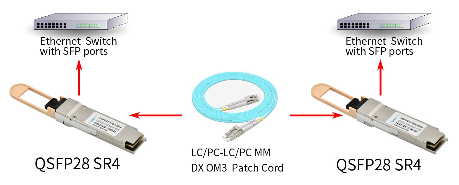 fiber optic plc