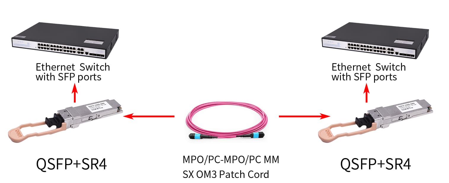 Supplying Optical Transceiver QSFP+ 40G Compatible With MPO Connector 850nm 150m DOM