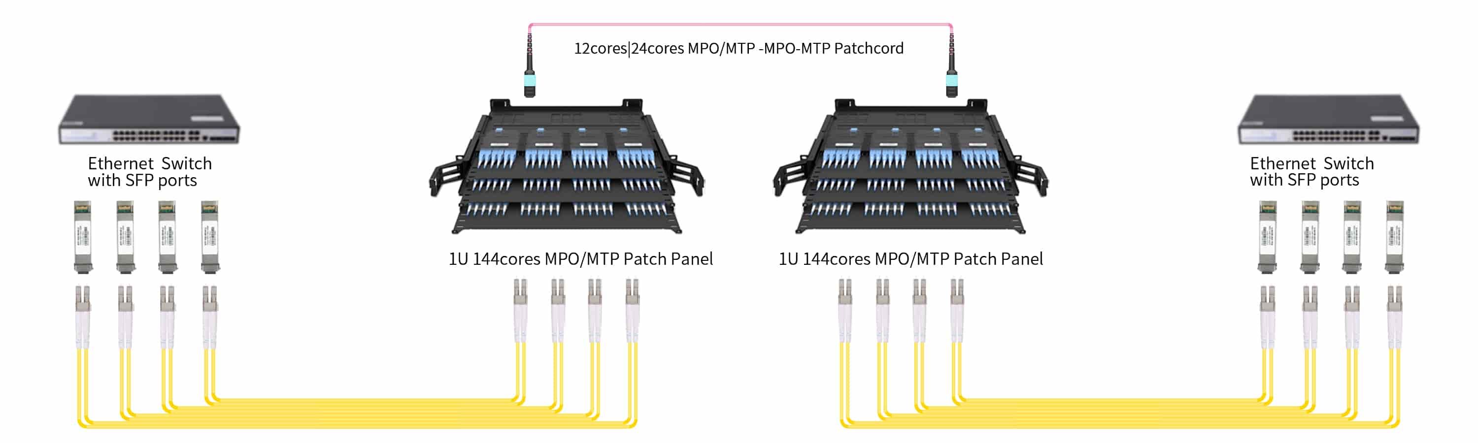 Supplying Optical Transceiver QSFP+ 40G Compatible With MPO Connector 850nm 150m DOM