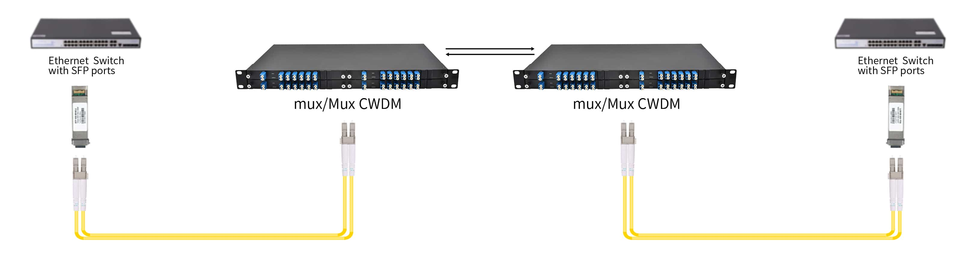 bidi multimode sfp