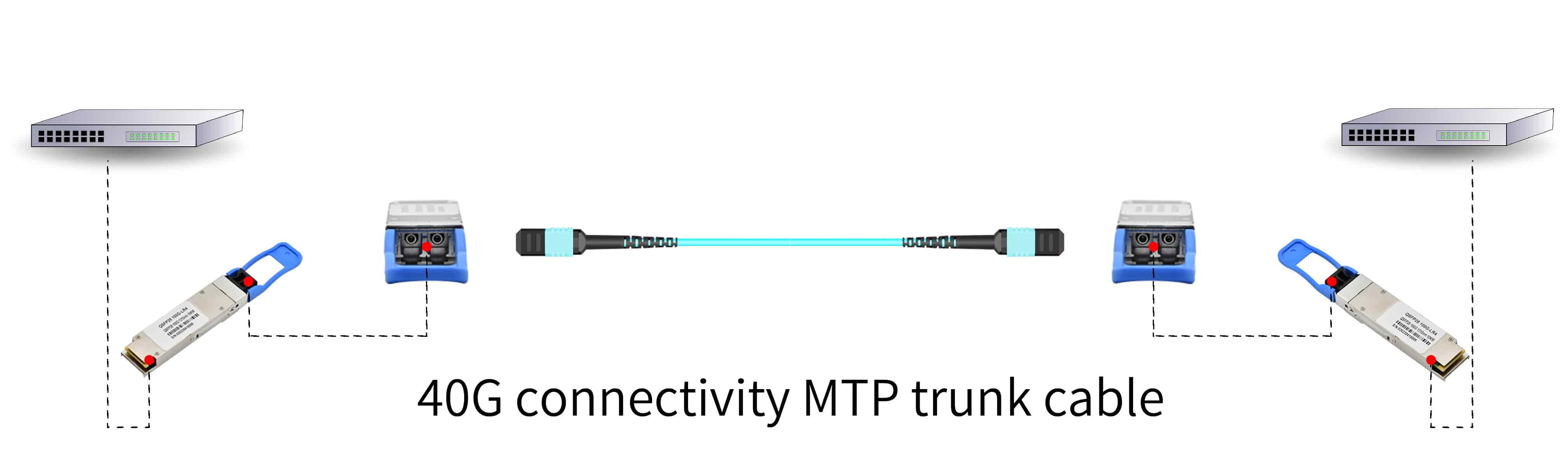 Optical Transceiver Module|SFP28 25G Dualfiber SM LR Network Transceiver 1330nm Wavelength 10km LC