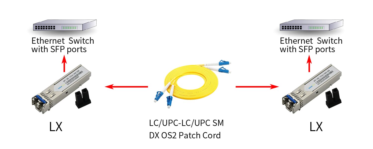 Optical Transceiver Module|SFP 1.25G Bi Di Module DDM Side B 80km 1550/1490nm Wavelength LC