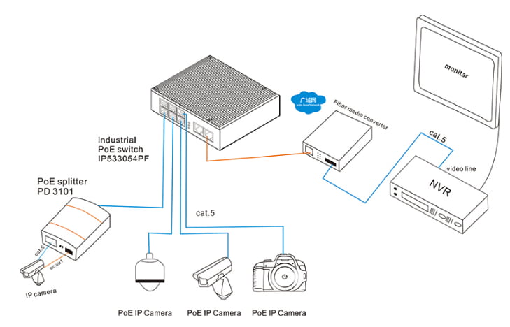 Managed Industrial Ethernet Switch 2 Optical Ports and 6 RJ45 Ports 100m China Wholesale