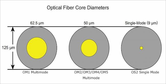 What is Fiber Optic Patch Cord