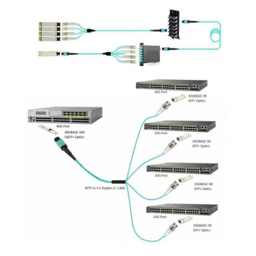 40G QSFP+ Optical Transceiver