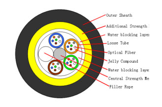 ADSS Cable