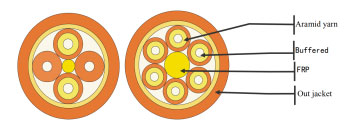 Breakout Fiber Optic Cable