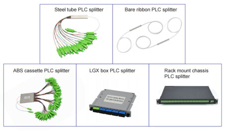 Rack Mount Fiber PLC Splitter
