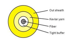 Simplex Fiber Optic Cable