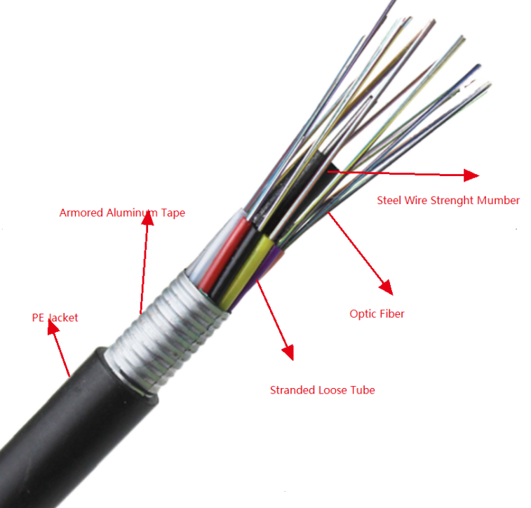 duct fiber optical cable