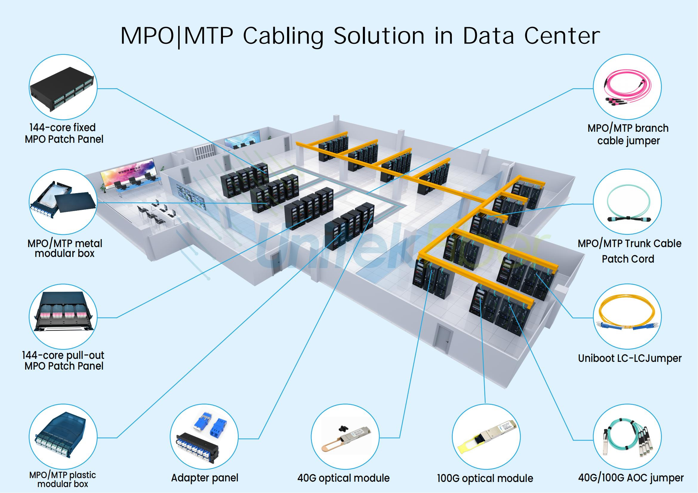 Application of MPO/MTP Fiber Optic Jumper