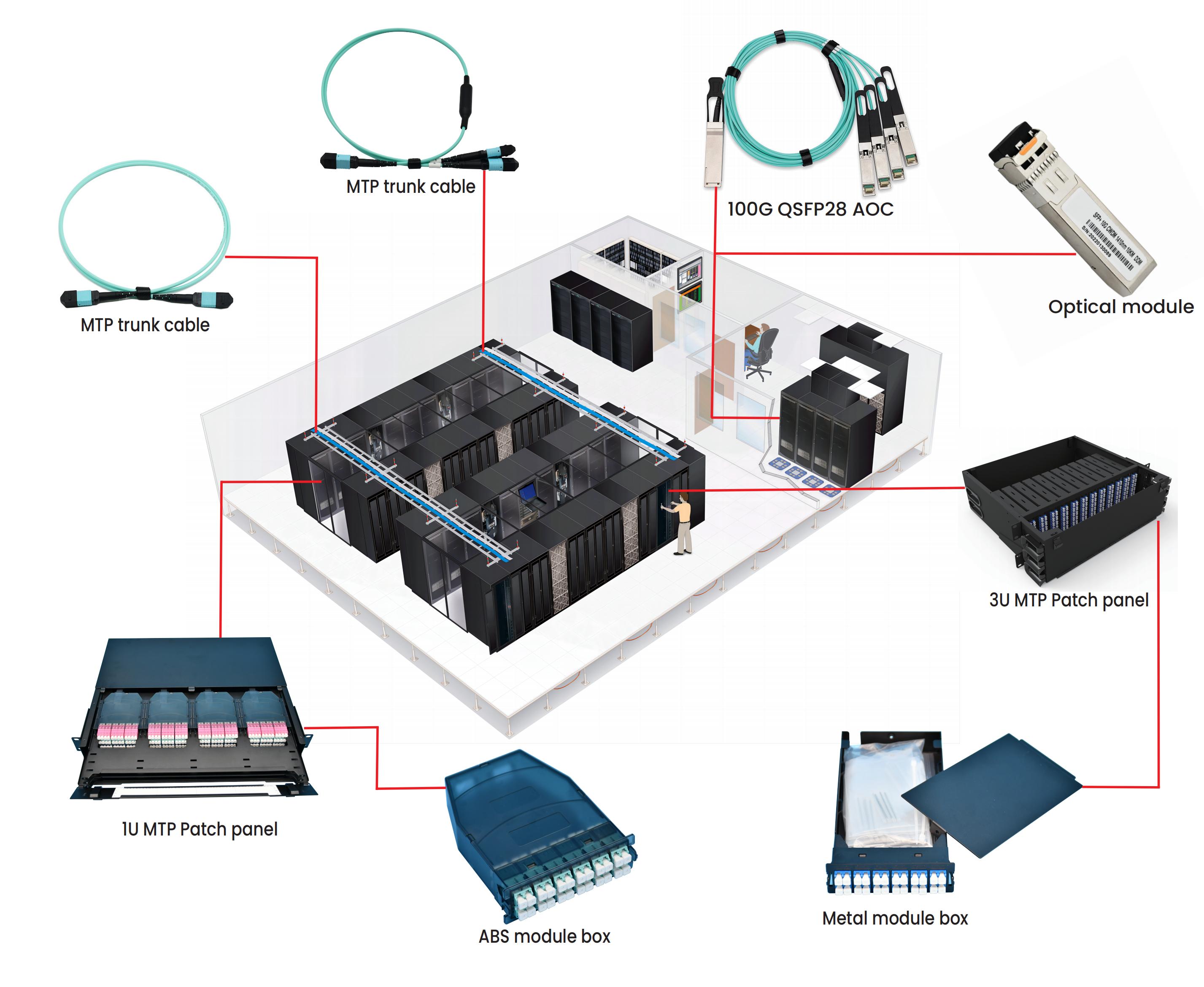 Streamlined Optical Cable Management for Data Centers