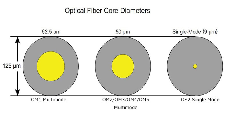 ftth fiber optic terminal box