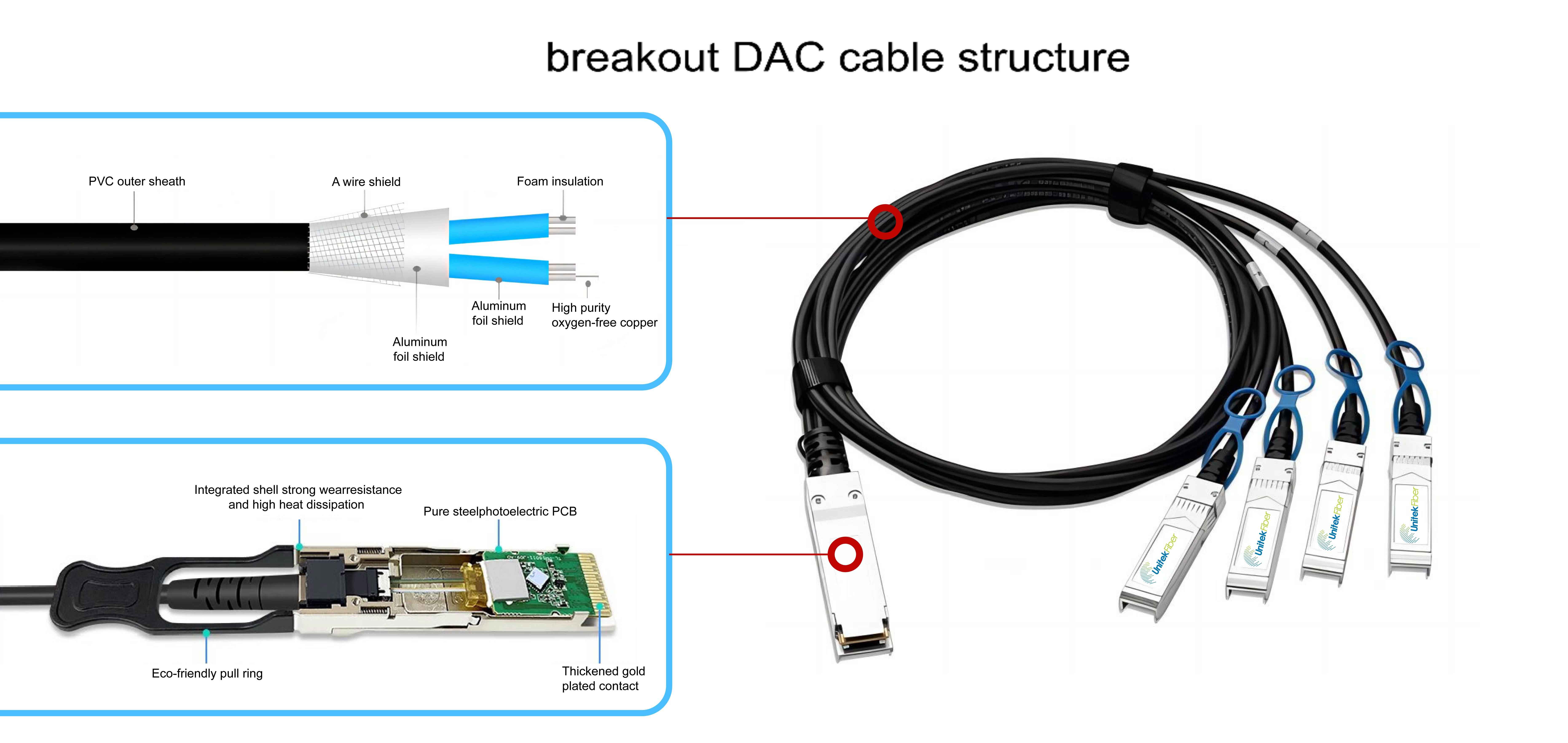 all dielectric self supporting cable