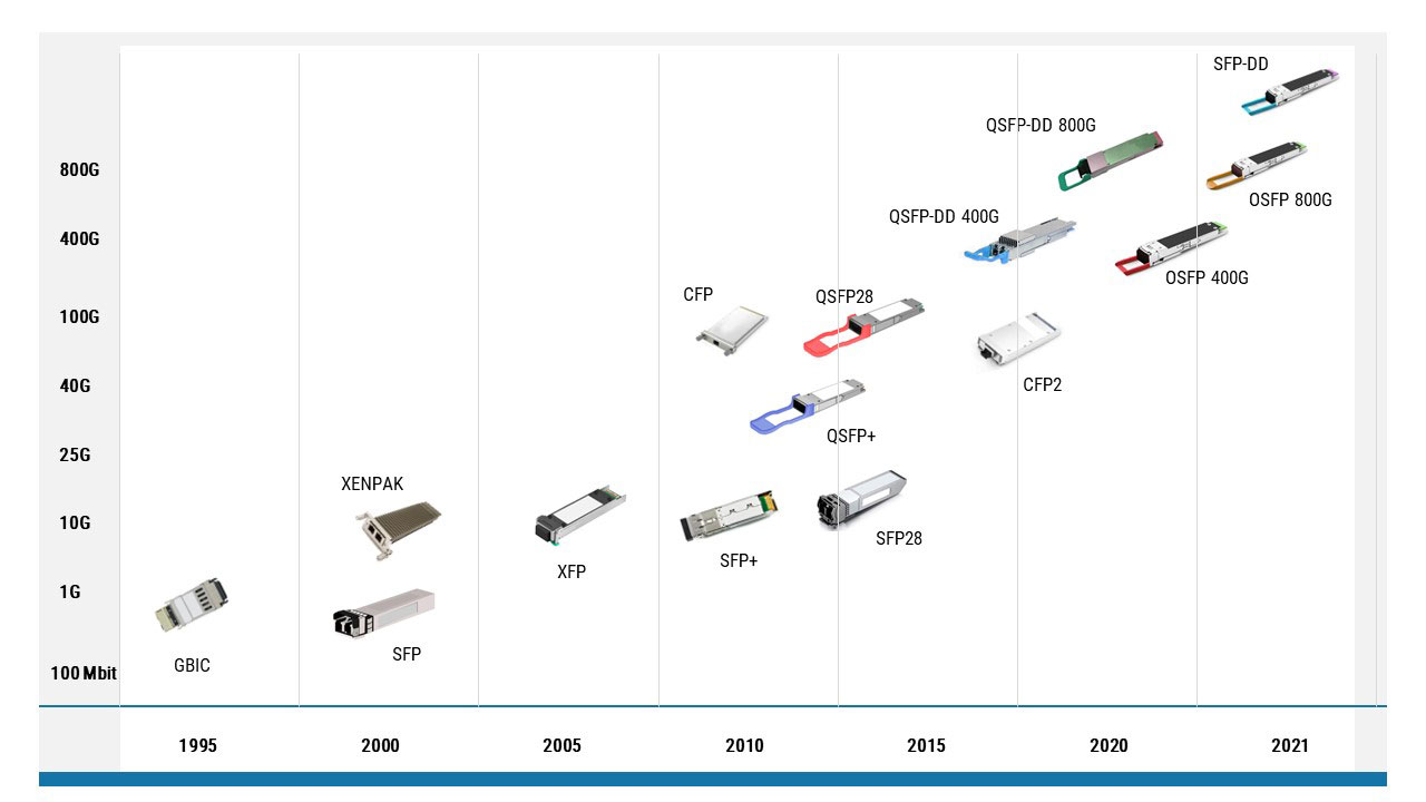 fiber optic odf