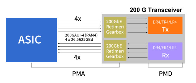 optical fiber distribution frame