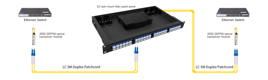 Optical Transceiver Module|200G QSFP56 Single Mode Duplex LC 1310nm Fiber Transceiver 10km LR4