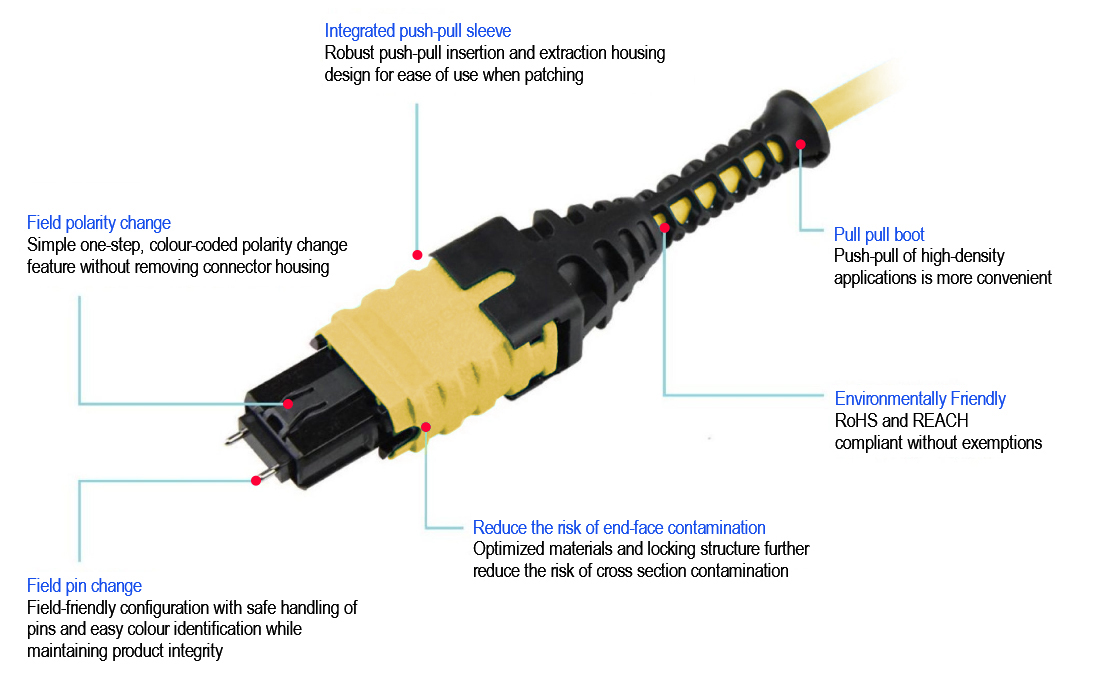 The Key Features of the MTP PRO Fiber Optic Connector