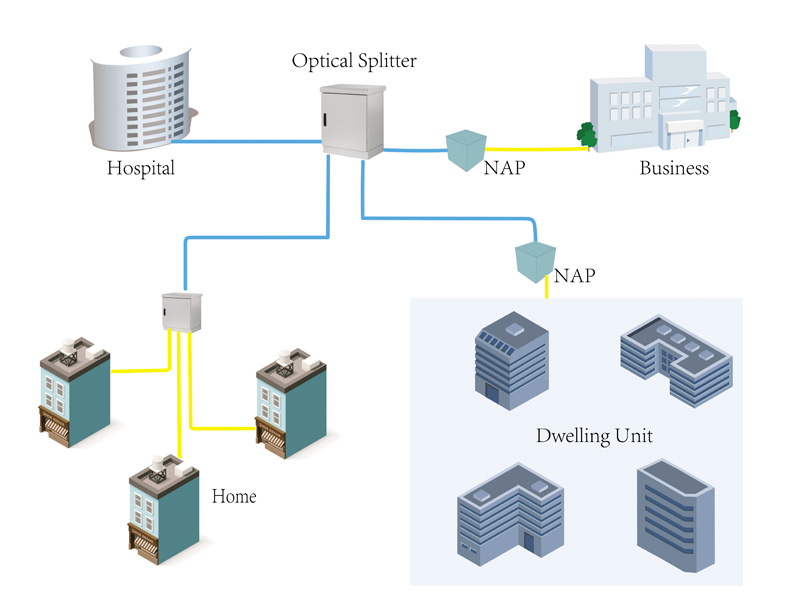 Application of Fiber Optic PLC Splitter in Data Center