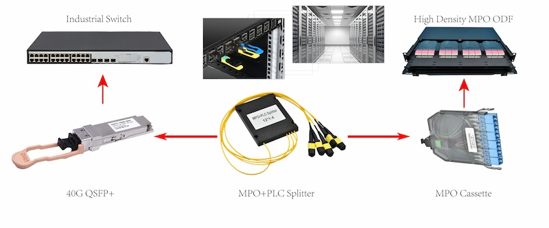 Application of Fiber Optic PLC Splitter in Data Center