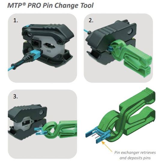 Simplified Field Configurability with the MTP PRO Connector