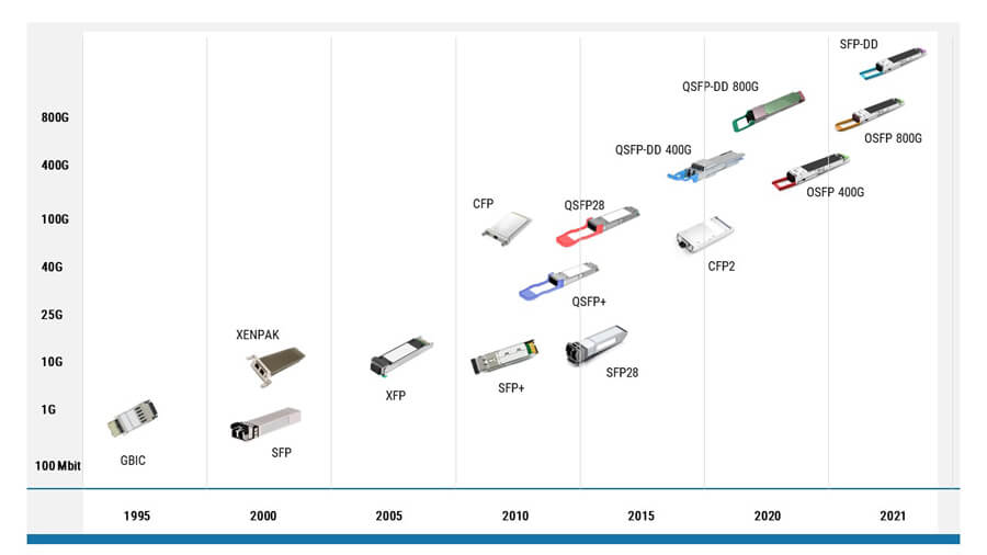 Optical Transceiver Module|QSFP56 200G SR4 100m MMF 1310nm Fiber Optic Transceiver MPO/MTP