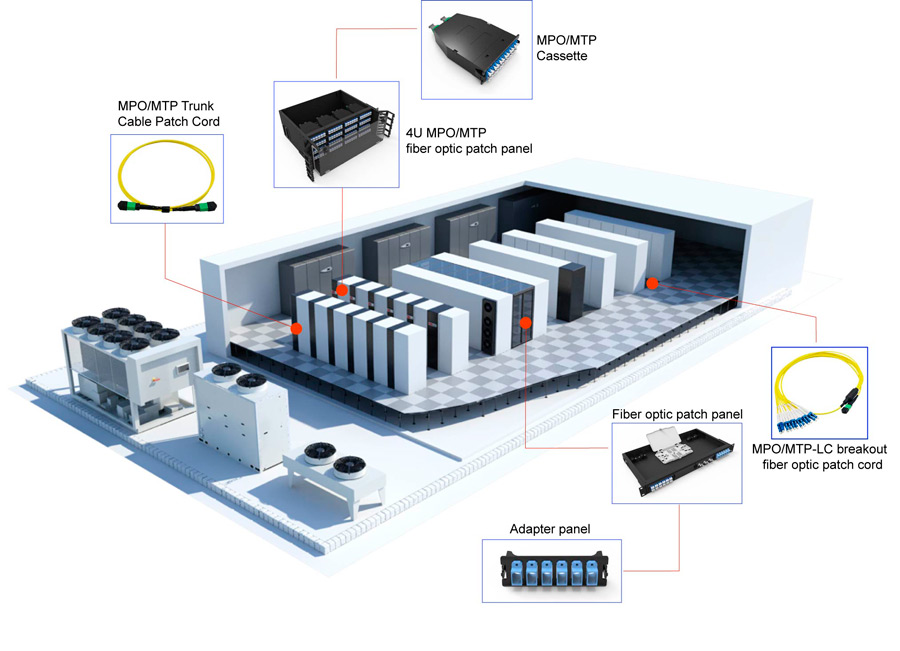 Application examples of MTP/MPO cabling systems