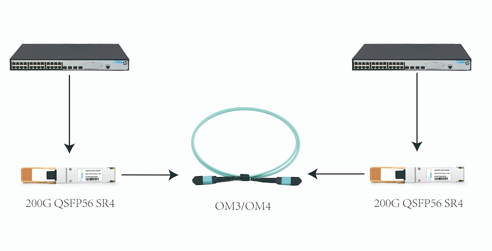 Advantages and disadvantages of 200G QSFP56 and QSFP-DD