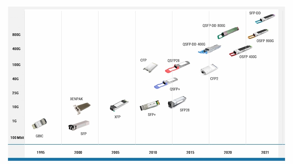 Enabling Seamless Integration: 200G QSFP56 Optical Transceiver's Backward Compatibility