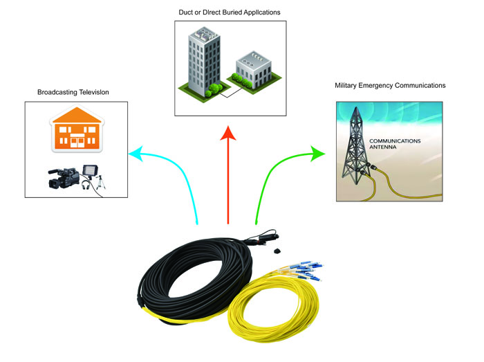 FTTA Outdoor Waterproof SM G657A2 FULLAXS Duplex LC-ODVA 5.0MM LSZH Fiber Optic Patch Cord