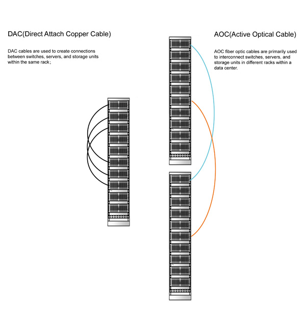 Direct-Attach-Copper-Cable-001.jpg