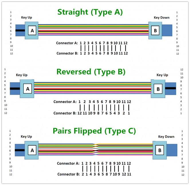 Fiber-Optic-Patch-Cord-MPO-02.jpg