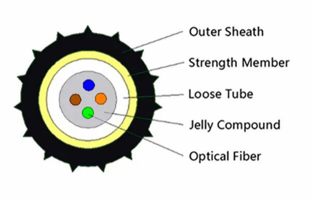 Air-Blowing-Micro-fiber-Optic-Cable-(1).jpg