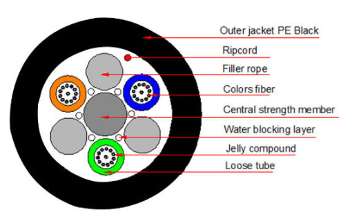 Air-Blowing-Micro-fiber-Optic-Cable-(2).jpg
