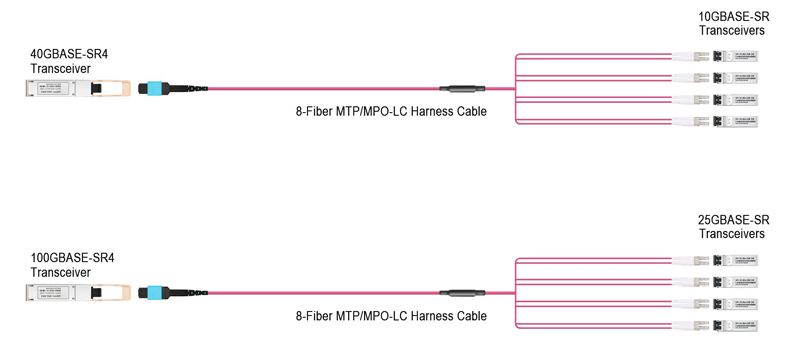 MTP MPO Fiber Cable|Breakout MPO/MTP-LC Fiber Optic Patch Cord 8C MM OM4 PVC