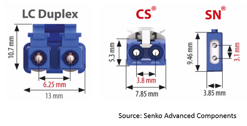 What is the CS Fiber Optic Patch Cord?