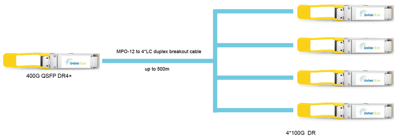 Optical Transceiver Module|400G QSFP-DD DR4 Fiber Transceiver SMF 1310nm 500m MPO/MTP