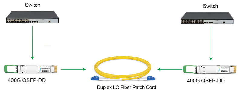 Optical Transceiver Module|400G QSFP-DD FR4 Fiber Transceiver CWDM4 SMF 2KM Duplex LC