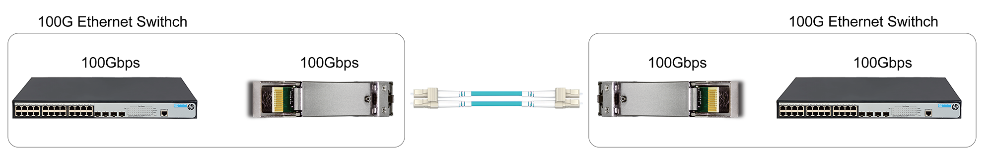 100G_Connectivity_with_Direct_Connect_Cabling.png