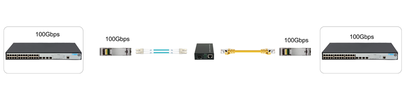 Optical Transceiver Module|100G QSFP28 Fiber Optic Transceiver SR4 1310nm 10km LC Duplex