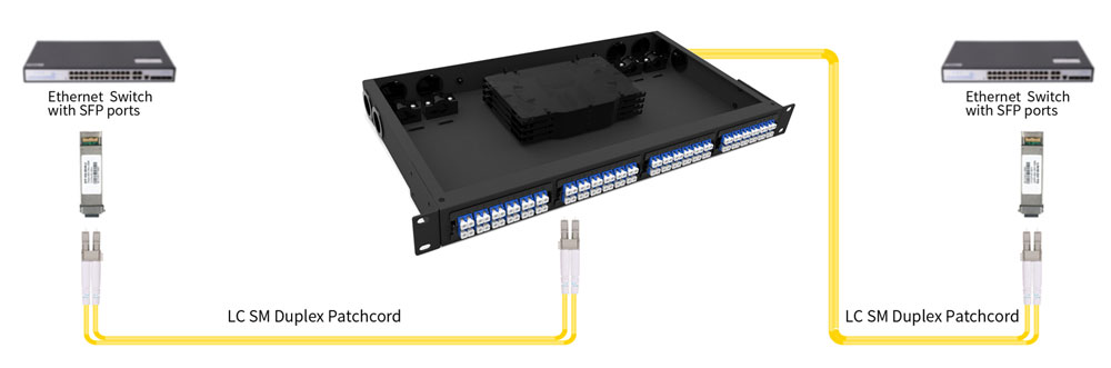 Optical Transceiver Module|100G QSFP28 Fiber Optic Transceiver ER4 1295nm 40km LC Duplex