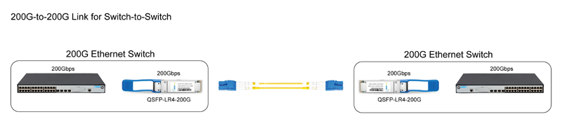 Optical Transceiver Module|200G QSFP56 Fiber Transceiver LR4 1310nm 10km Duplex LC