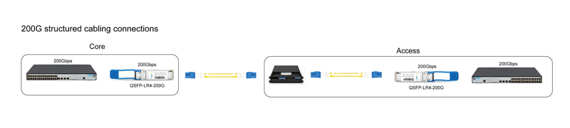Optical Transceiver Module|200G QSFP56 Fiber Transceiver LR4 1310nm 10km Duplex LC