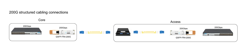 Optical Transceiver Module|200G QSFP56 Fiber Optic Transceiver FR4 1310nm 2km Duplex LC