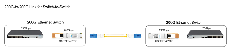 Optical Transceiver Module|200G QSFP56 Fiber Optic Transceiver FR4 1310nm 2km Duplex LC