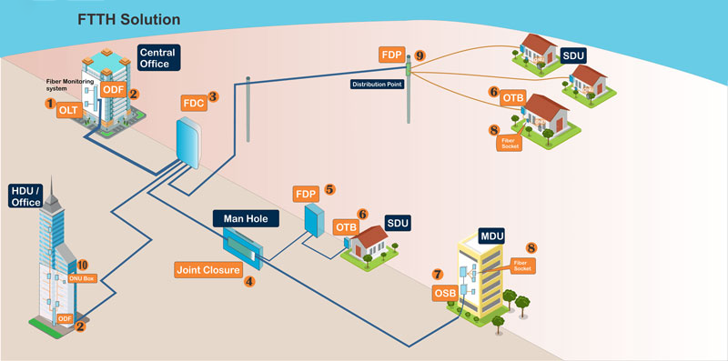 FTTH_fiber_patch_cord_solution.png