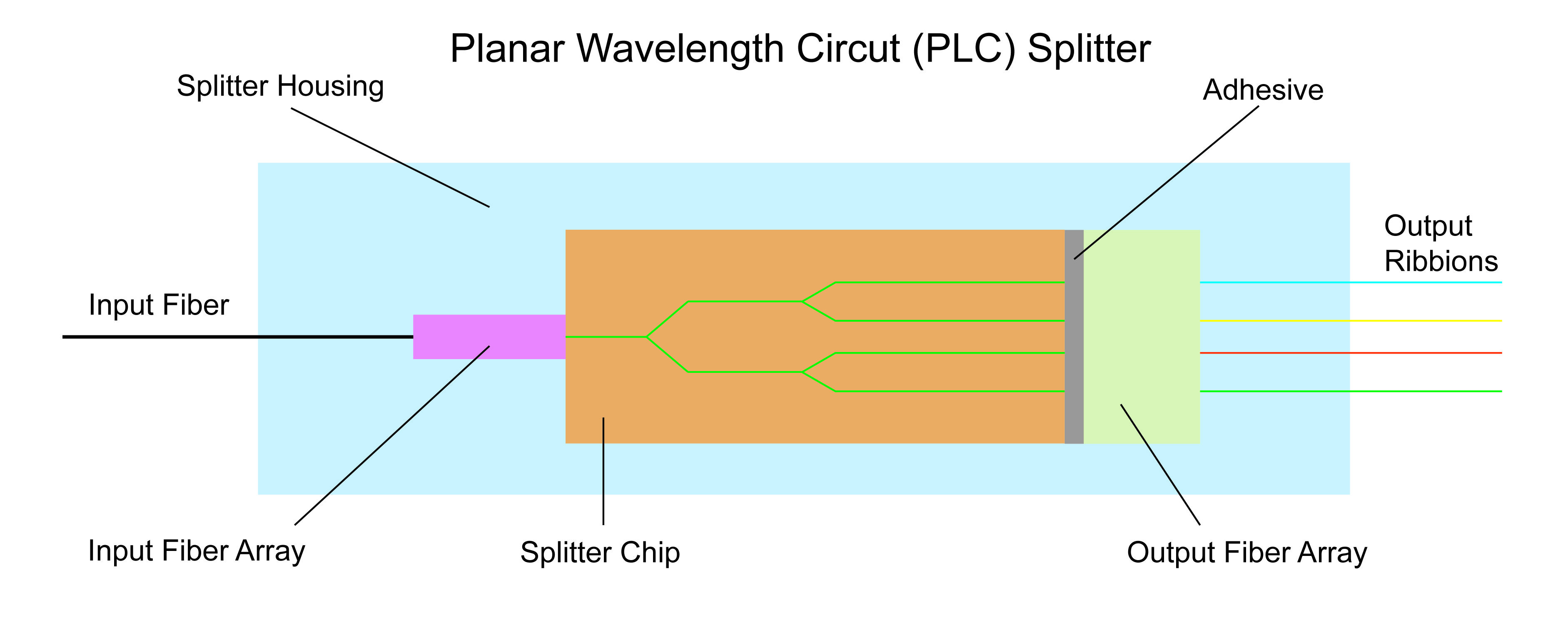 PLC_Splitter.jpg