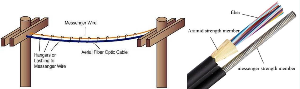 Aerial_Fiber_Optic_Cable.png