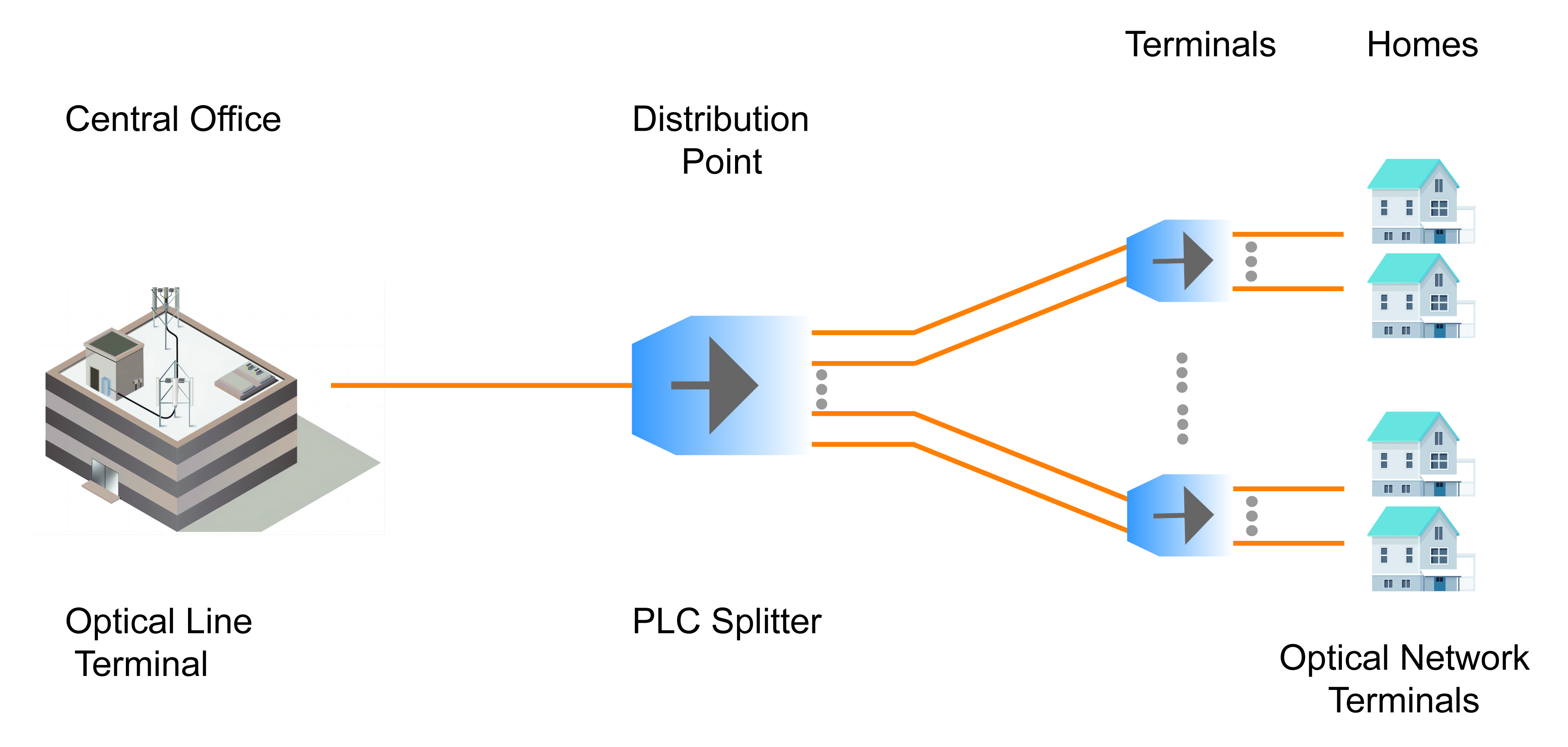 Optical_splitters.jpg